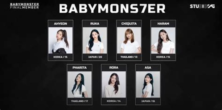 BABYMONSTER Members Age (Updated Current Age) and Debut Age