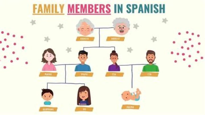 Enrique Ponce (1) : Family tree by ferneche
