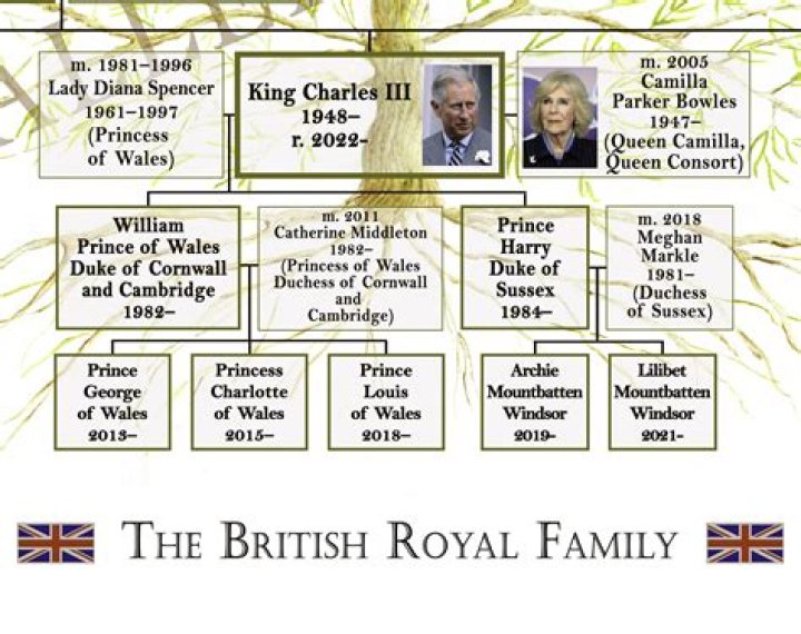 King Henry IV Of England : Family tree by comrade28
