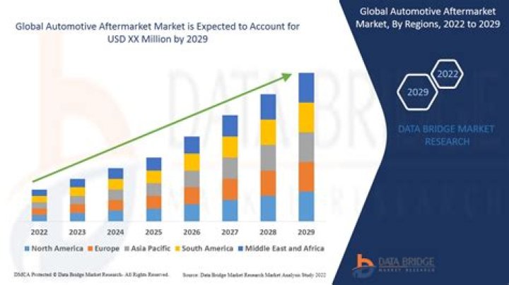 Personalization in Aftermarket Market Size, Share, Growth and Forecasts 2022-2030