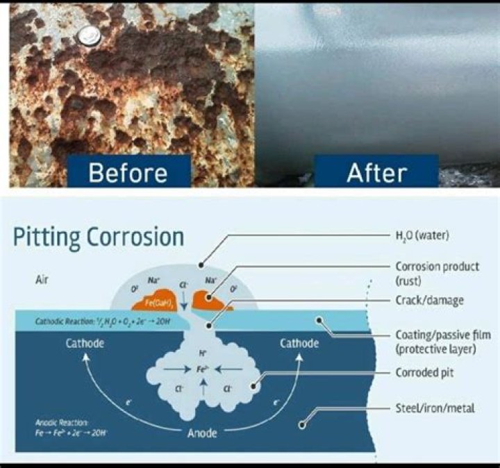 Rust spots and pitting on irons.